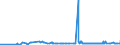 KN 28371900 /Exporte /Einheit = Preise (Euro/Tonne) /Partnerland: Brasilien /Meldeland: Eur27_2020 /28371900:Cyanide und Cyanidoxide (Ausg. des Natriums und des Quecksilbers)