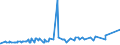 CN 28371900 /Exports /Unit = Prices (Euro/ton) /Partner: Chile /Reporter: Eur27_2020 /28371900:Cyanides and Oxycyanides (Excl. Sodium)
