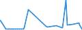 CN 28371900 /Exports /Unit = Prices (Euro/ton) /Partner: Lebanon /Reporter: Eur27_2020 /28371900:Cyanides and Oxycyanides (Excl. Sodium)