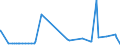 CN 28371900 /Exports /Unit = Prices (Euro/ton) /Partner: Lebanon /Reporter: Eur27_2020 /28371900:Cyanides and Cyanide Oxides (Excl. Sodium and Mercury)