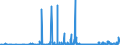 CN 28372000 /Exports /Unit = Prices (Euro/ton) /Partner: Italy /Reporter: Eur27_2020 /28372000:Complex Cyanides (Excl. Inorganic or Organic Compounds of Mercury)