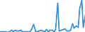 CN 28372000 /Exports /Unit = Prices (Euro/ton) /Partner: United Kingdom(Excluding Northern Ireland) /Reporter: Eur27_2020 /28372000:Complex Cyanides