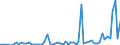 CN 28372000 /Exports /Unit = Prices (Euro/ton) /Partner: United Kingdom(Excluding Northern Ireland) /Reporter: Eur27_2020 /28372000:Complex Cyanides (Excl. Inorganic or Organic Compounds of Mercury)