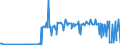 CN 28372000 /Exports /Unit = Prices (Euro/ton) /Partner: Luxembourg /Reporter: Eur27_2020 /28372000:Complex Cyanides (Excl. Inorganic or Organic Compounds of Mercury)