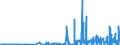 CN 28372000 /Exports /Unit = Prices (Euro/ton) /Partner: Switzerland /Reporter: Eur27_2020 /28372000:Complex Cyanides (Excl. Inorganic or Organic Compounds of Mercury)