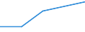 CN 28372000 /Exports /Unit = Prices (Euro/ton) /Partner: Yugoslavia /Reporter: Eur27 /28372000:Complex Cyanides (Excl. Inorganic or Organic Compounds of Mercury)