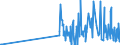 CN 28372000 /Exports /Unit = Prices (Euro/ton) /Partner: Estonia /Reporter: Eur27_2020 /28372000:Complex Cyanides
