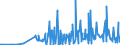 CN 28372000 /Exports /Unit = Prices (Euro/ton) /Partner: Lithuania /Reporter: Eur27_2020 /28372000:Complex Cyanides (Excl. Inorganic or Organic Compounds of Mercury)