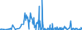 CN 28372000 /Exports /Unit = Prices (Euro/ton) /Partner: Slovakia /Reporter: Eur27_2020 /28372000:Complex Cyanides (Excl. Inorganic or Organic Compounds of Mercury)