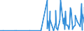 CN 28372000 /Exports /Unit = Prices (Euro/ton) /Partner: Ukraine /Reporter: Eur27_2020 /28372000:Complex Cyanides (Excl. Inorganic or Organic Compounds of Mercury)