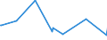 CN 28372000 /Exports /Unit = Prices (Euro/ton) /Partner: Azerbaijan /Reporter: Eur27_2020 /28372000:Complex Cyanides