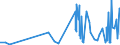 CN 28372000 /Exports /Unit = Prices (Euro/ton) /Partner: For.jrep.mac /Reporter: Eur27_2020 /28372000:Complex Cyanides (Excl. Inorganic or Organic Compounds of Mercury)