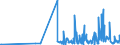 CN 28372000 /Exports /Unit = Prices (Euro/ton) /Partner: Serbia /Reporter: Eur27_2020 /28372000:Complex Cyanides (Excl. Inorganic or Organic Compounds of Mercury)