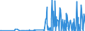 CN 28372000 /Exports /Unit = Prices (Euro/ton) /Partner: Egypt /Reporter: Eur27_2020 /28372000:Complex Cyanides (Excl. Inorganic or Organic Compounds of Mercury)