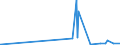 CN 28372000 /Exports /Unit = Prices (Euro/ton) /Partner: Cameroon /Reporter: Eur27_2020 /28372000:Complex Cyanides (Excl. Inorganic or Organic Compounds of Mercury)