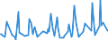 CN 28372000 /Exports /Unit = Prices (Euro/ton) /Partner: Guatemala /Reporter: Eur27_2020 /28372000:Complex Cyanides (Excl. Inorganic or Organic Compounds of Mercury)