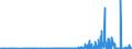 KN 2837 /Exporte /Einheit = Preise (Euro/Tonne) /Partnerland: Daenemark /Meldeland: Eur27_2020 /2837:Cyanide, Cyanidoxide und Komplexe Cyanide