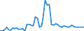 CN 2837 /Exports /Unit = Prices (Euro/ton) /Partner: United Kingdom(Excluding Northern Ireland) /Reporter: Eur27_2020 /2837:Cyanides, Cyanide Oxides and Complex Cyanides