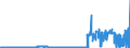 CN 2837 /Exports /Unit = Prices (Euro/ton) /Partner: Luxembourg /Reporter: Eur27_2020 /2837:Cyanides, Cyanide Oxides and Complex Cyanides