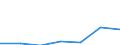 CN 2837 /Exports /Unit = Prices (Euro/ton) /Partner: Switzerland /Reporter: Eur27 /2837:Cyanides, Cyanide Oxides and Complex Cyanides