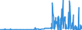 CN 2837 /Exports /Unit = Prices (Euro/ton) /Partner: Estonia /Reporter: Eur27_2020 /2837:Cyanides, Cyanide Oxides and Complex Cyanides