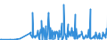 CN 2837 /Exports /Unit = Prices (Euro/ton) /Partner: Lithuania /Reporter: Eur27_2020 /2837:Cyanides, Cyanide Oxides and Complex Cyanides