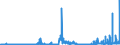 CN 2837 /Exports /Unit = Prices (Euro/ton) /Partner: Hungary /Reporter: Eur27_2020 /2837:Cyanides, Cyanide Oxides and Complex Cyanides