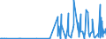 CN 2837 /Exports /Unit = Prices (Euro/ton) /Partner: Ukraine /Reporter: Eur27_2020 /2837:Cyanides, Cyanide Oxides and Complex Cyanides