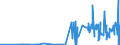 CN 2837 /Exports /Unit = Prices (Euro/ton) /Partner: Belarus /Reporter: Eur27_2020 /2837:Cyanides, Cyanide Oxides and Complex Cyanides