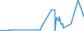 CN 2837 /Exports /Unit = Prices (Euro/ton) /Partner: Moldova /Reporter: Eur27_2020 /2837:Cyanides, Cyanide Oxides and Complex Cyanides