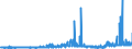 CN 2837 /Exports /Unit = Prices (Euro/ton) /Partner: Slovenia /Reporter: Eur27_2020 /2837:Cyanides, Cyanide Oxides and Complex Cyanides