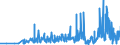 CN 2837 /Exports /Unit = Prices (Euro/ton) /Partner: Croatia /Reporter: Eur27_2020 /2837:Cyanides, Cyanide Oxides and Complex Cyanides