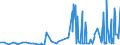 CN 2837 /Exports /Unit = Prices (Euro/ton) /Partner: For.jrep.mac /Reporter: Eur27_2020 /2837:Cyanides, Cyanide Oxides and Complex Cyanides