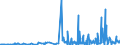 CN 2837 /Exports /Unit = Prices (Euro/ton) /Partner: Serbia /Reporter: Eur27_2020 /2837:Cyanides, Cyanide Oxides and Complex Cyanides