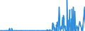 CN 2837 /Exports /Unit = Prices (Euro/ton) /Partner: Algeria /Reporter: Eur27_2020 /2837:Cyanides, Cyanide Oxides and Complex Cyanides