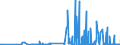 CN 2837 /Exports /Unit = Prices (Euro/ton) /Partner: Egypt /Reporter: Eur27_2020 /2837:Cyanides, Cyanide Oxides and Complex Cyanides