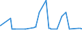 CN 2837 /Exports /Unit = Prices (Euro/ton) /Partner: Ghana /Reporter: Eur27_2020 /2837:Cyanides, Cyanide Oxides and Complex Cyanides