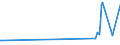 CN 2837 /Exports /Unit = Prices (Euro/ton) /Partner: Benin /Reporter: Eur27_2020 /2837:Cyanides, Cyanide Oxides and Complex Cyanides