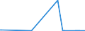 CN 2837 /Exports /Unit = Prices (Euro/ton) /Partner: Kenya /Reporter: Eur27_2020 /2837:Cyanides, Cyanide Oxides and Complex Cyanides