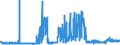 CN 28391100 /Exports /Unit = Prices (Euro/ton) /Partner: France /Reporter: Eur27_2020 /28391100:Metasilicates of Sodium, Incl. Commercial Metasilicates