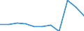 KN 28391100 /Exporte /Einheit = Preise (Euro/Tonne) /Partnerland: Belgien/Luxemburg /Meldeland: Eur27 /28391100:Natriummetasilicate, Auch Handelsüblich