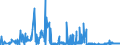 KN 28391100 /Exporte /Einheit = Preise (Euro/Tonne) /Partnerland: Niederlande /Meldeland: Eur27_2020 /28391100:Natriummetasilicate, Auch Handelsüblich