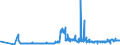 KN 28391100 /Exporte /Einheit = Preise (Euro/Tonne) /Partnerland: Deutschland /Meldeland: Eur27_2020 /28391100:Natriummetasilicate, Auch Handelsüblich