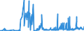 KN 28391100 /Exporte /Einheit = Preise (Euro/Tonne) /Partnerland: Daenemark /Meldeland: Eur27_2020 /28391100:Natriummetasilicate, Auch Handelsüblich