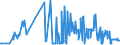 CN 28391100 /Exports /Unit = Prices (Euro/ton) /Partner: Luxembourg /Reporter: Eur27_2020 /28391100:Metasilicates of Sodium, Incl. Commercial Metasilicates