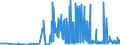 CN 28391100 /Exports /Unit = Prices (Euro/ton) /Partner: Sweden /Reporter: Eur27_2020 /28391100:Metasilicates of Sodium, Incl. Commercial Metasilicates