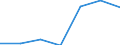 CN 28391100 /Exports /Unit = Prices (Euro/ton) /Partner: Switzerland /Reporter: Eur27 /28391100:Metasilicates of Sodium, Incl. Commercial Metasilicates