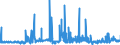 KN 28391100 /Exporte /Einheit = Preise (Euro/Tonne) /Partnerland: Oesterreich /Meldeland: Eur27_2020 /28391100:Natriummetasilicate, Auch Handelsüblich