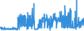 KN 28391100 /Exporte /Einheit = Preise (Euro/Tonne) /Partnerland: Tschechien /Meldeland: Eur27_2020 /28391100:Natriummetasilicate, Auch Handelsüblich