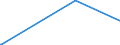 KN 28391100 /Exporte /Einheit = Preise (Euro/Tonne) /Partnerland: Usbekistan /Meldeland: Eur27_2020 /28391100:Natriummetasilicate, Auch Handelsüblich